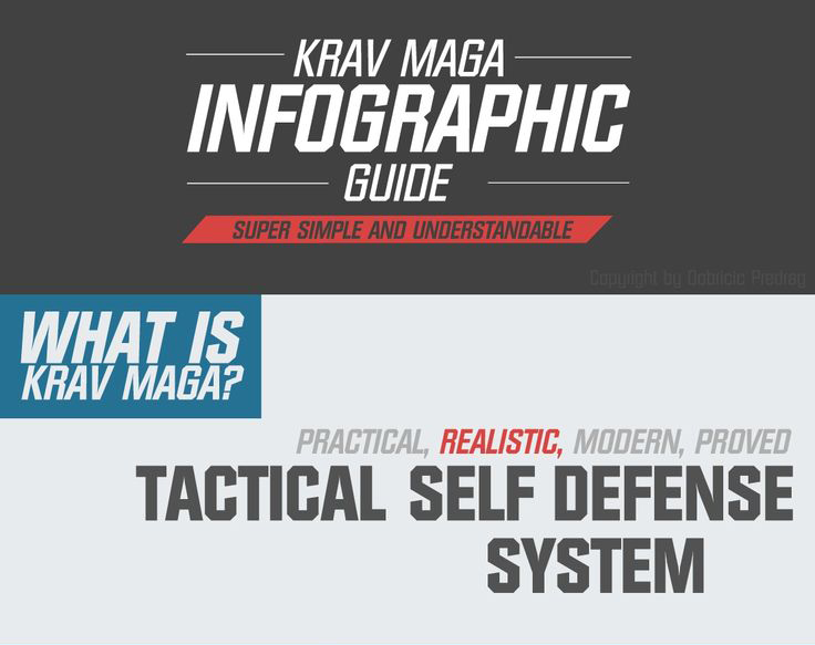 Krav Maga IKMF Infographic